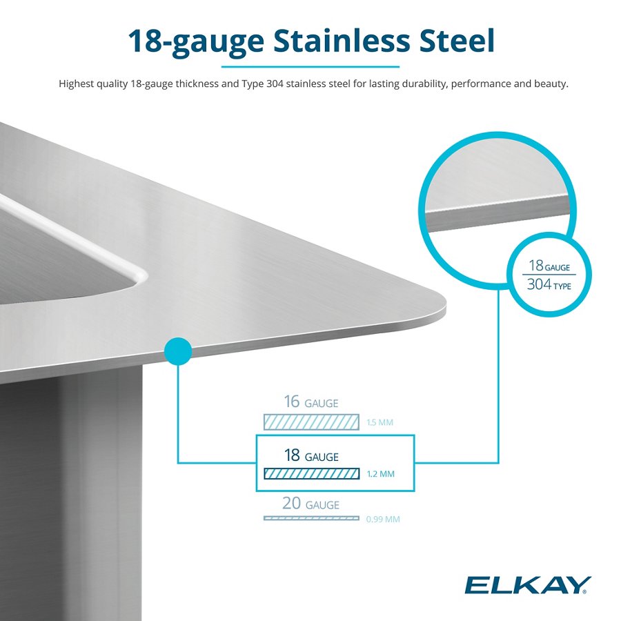 Crosstown® 18 Gauge Stainless Steel 31-1/2" x 18-1/2" x 9" Equal Double Bowl Undermount Sink & Faucet Kit with Bottom Grid & Drain